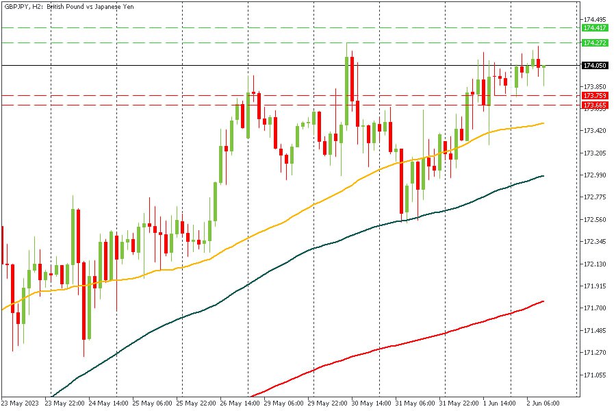 GBPJPY 02062023.jpg