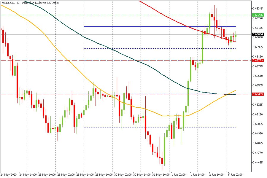 AUDUSD 05062023.jpg