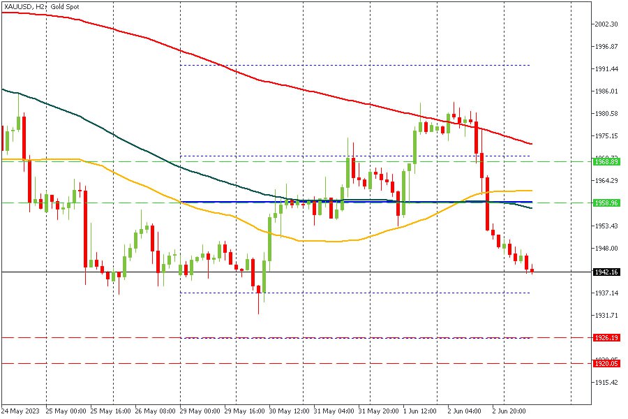 XAUUSD 05062023.jpg