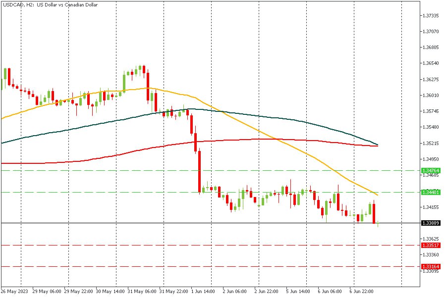 USDCAD 07062023.jpg