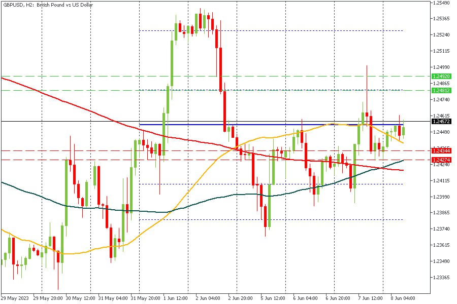 GBPUSD 08062023.jpg