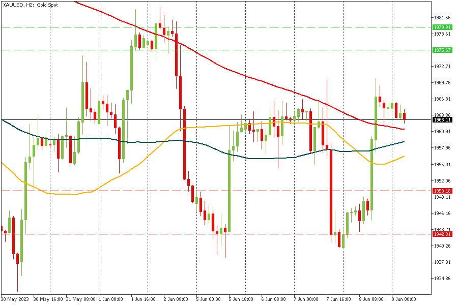 XAUUSD 09062023.jpg