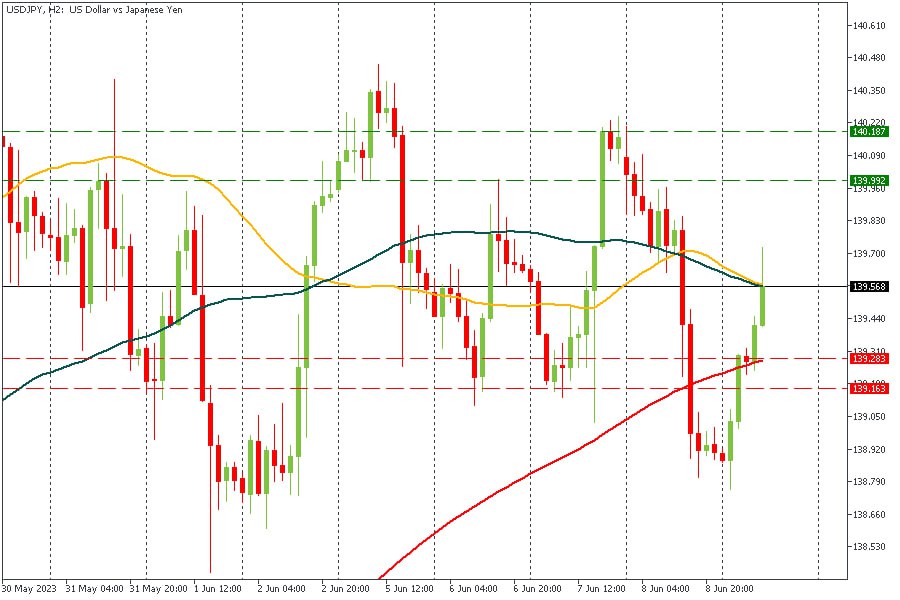 USDJPY 09062023.jpg