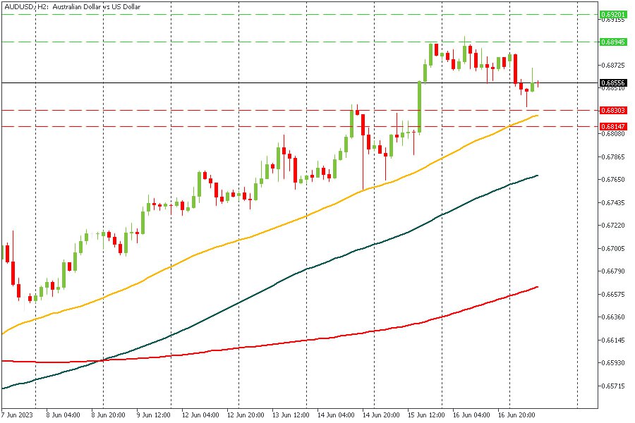 AUDUSD 19062023.jpg