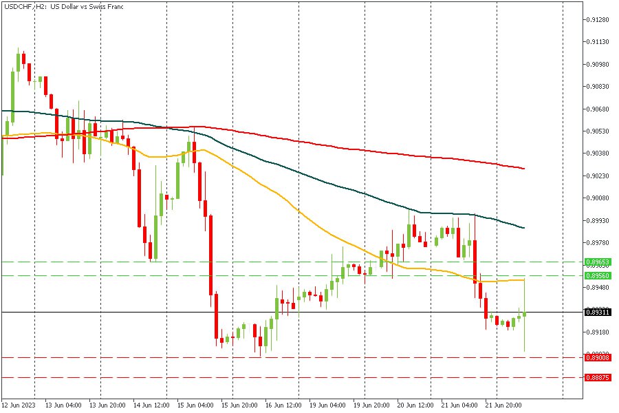 USDCHF 22062023.jpg