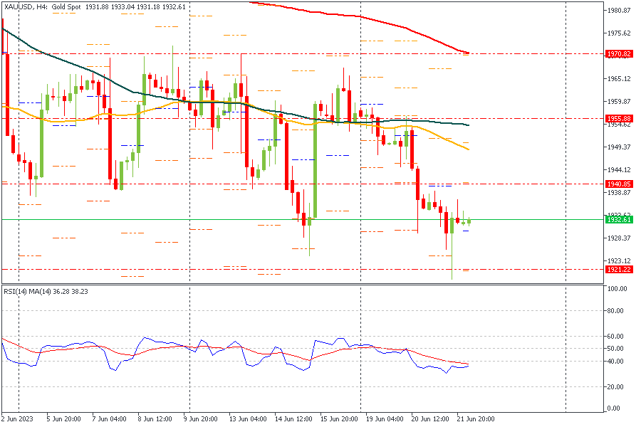 ssXAUUSD-2262023.png