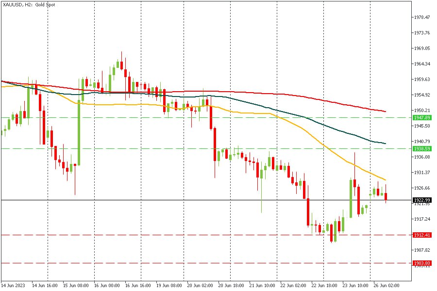 XAUUSD 26062023.jpg