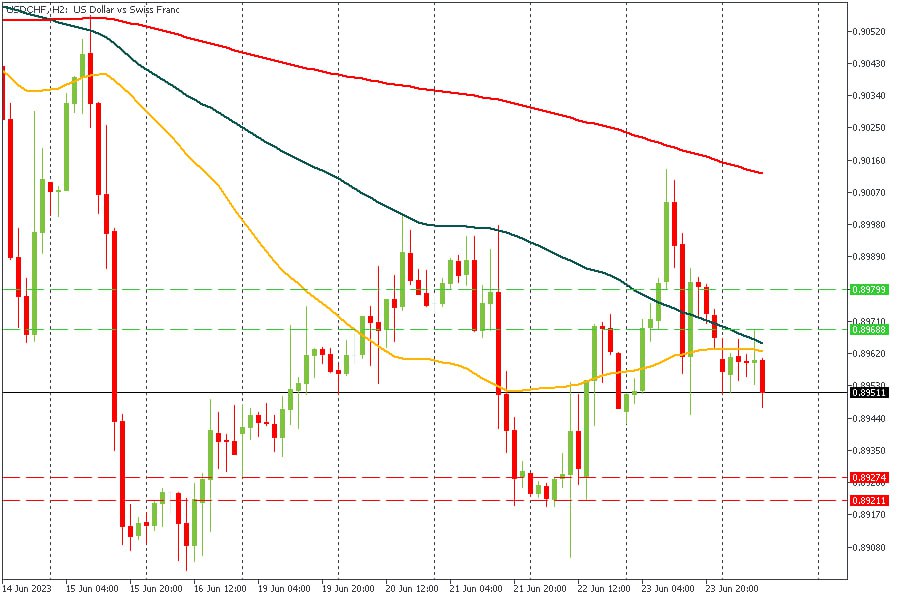 USDCHF 26062023.jpg