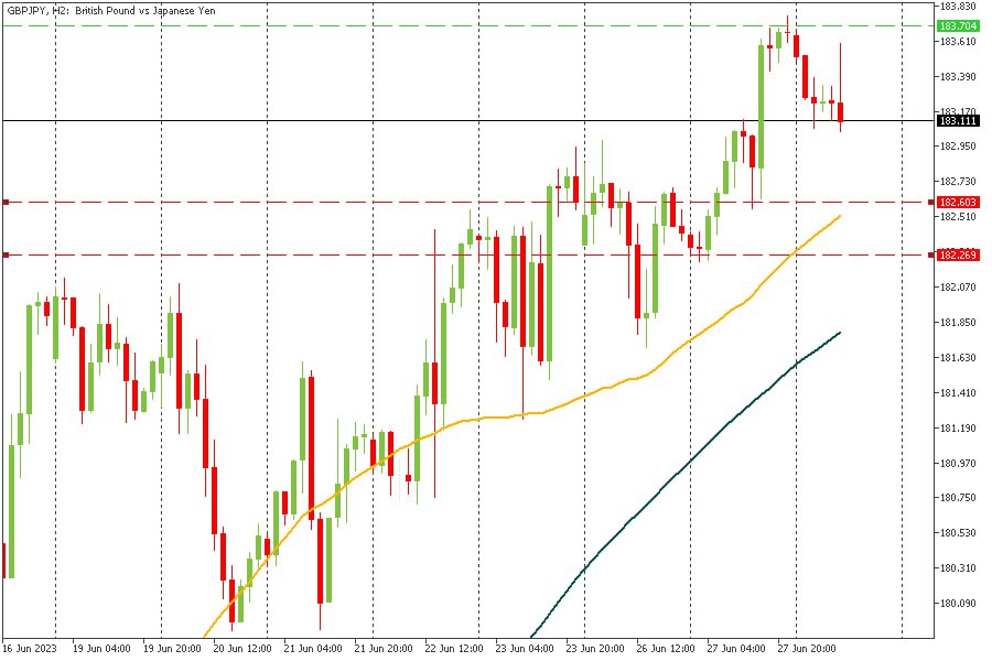 GBPJPY 28062023.jpg