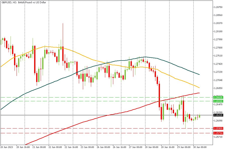 GBPUSD 30062023.jpg