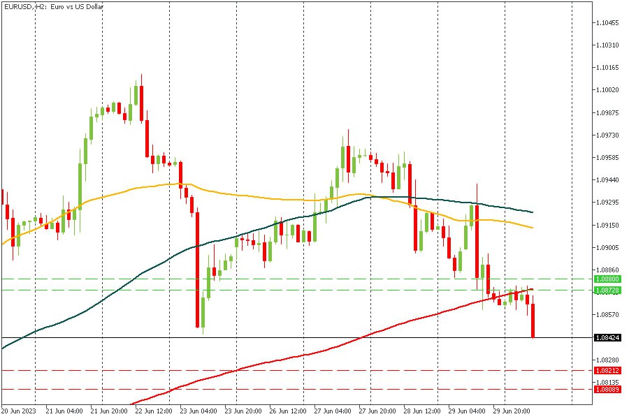 EURUSD 30062023.jpg