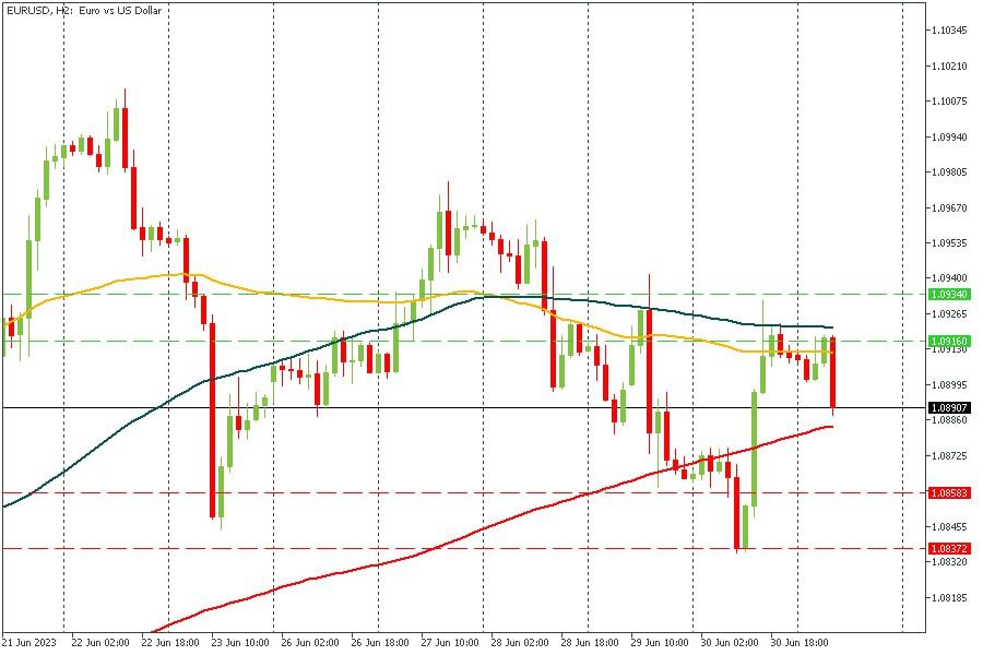 EURUSD 03072023.jpg