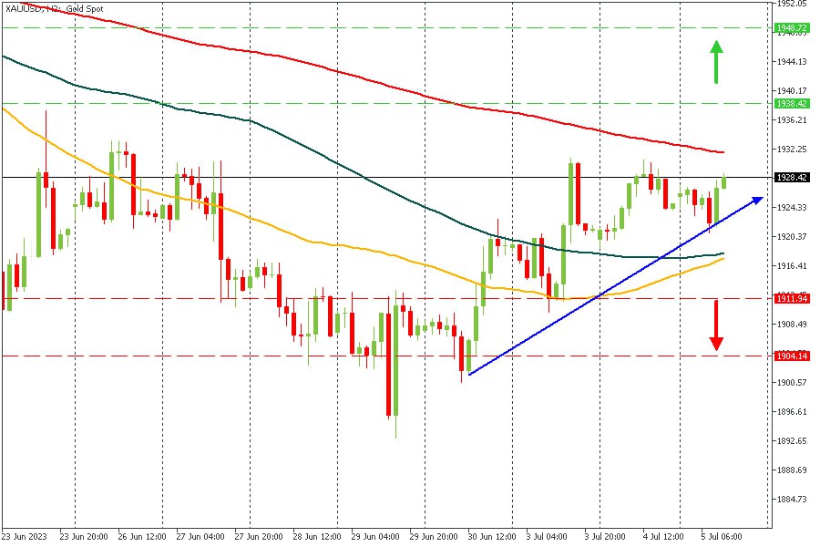 XAUUSD 05072023.jpg