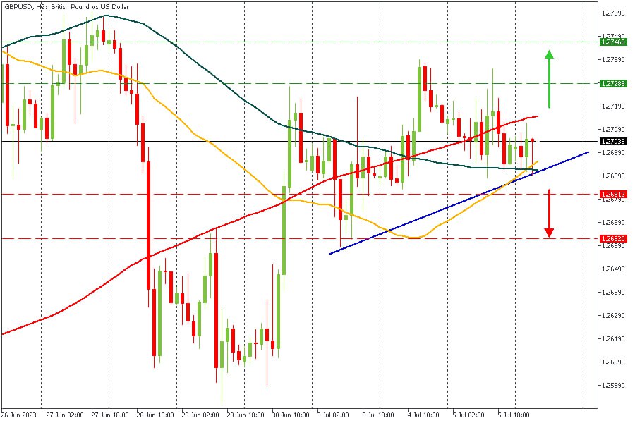 GBPUSD 06072023.jpg