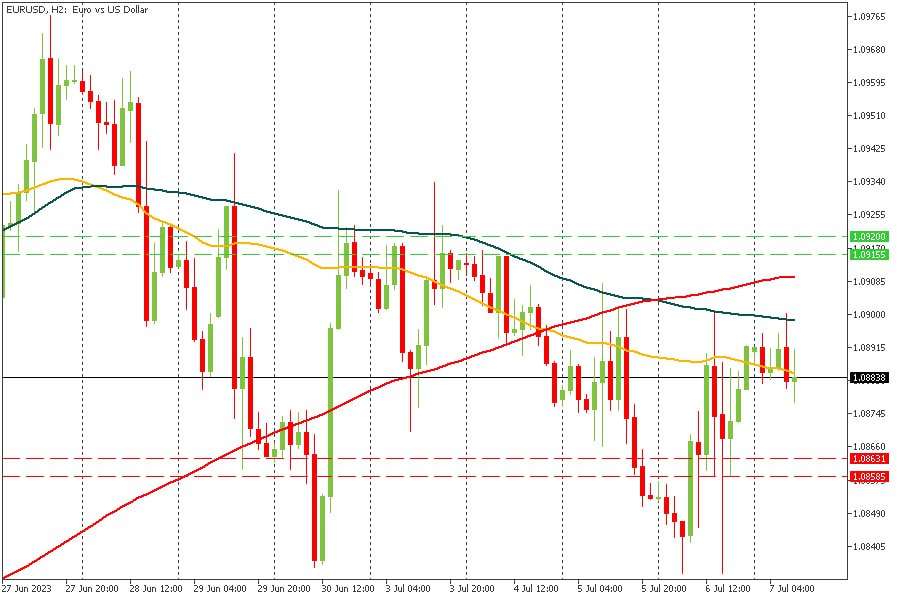 EURUSD 07072023.jpg