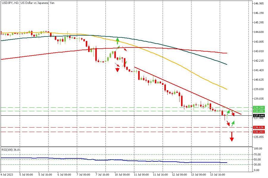 USDJPY 14072023.jpg