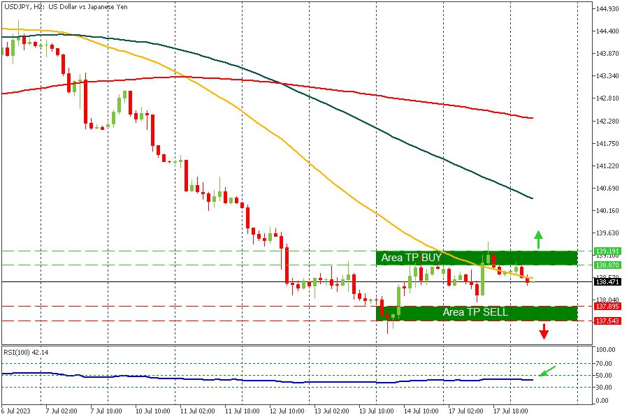 USDJPY 18072023.jpg