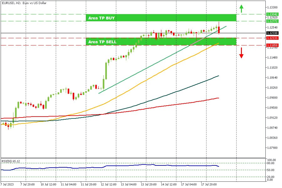 EURUSD 18072023.jpg