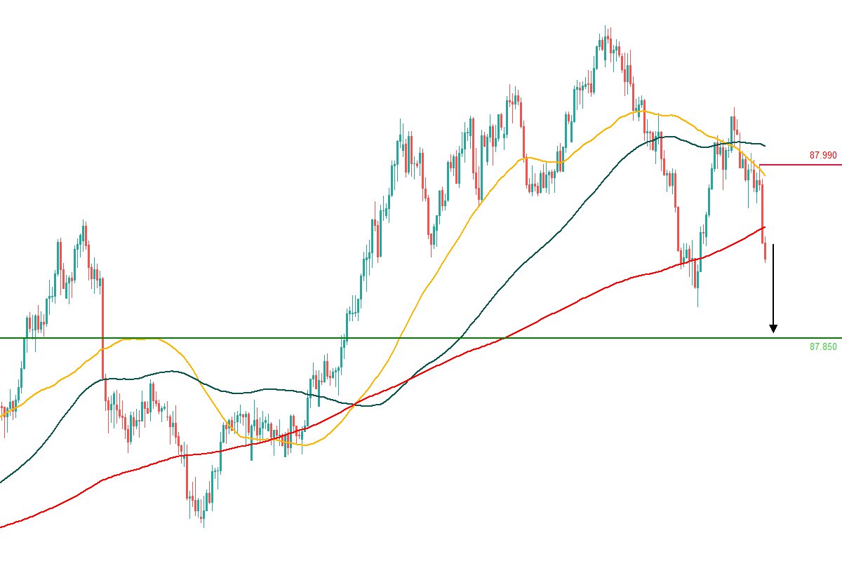 NZDJPY 19072023.jpg