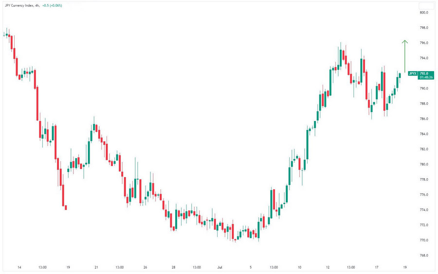 Indeks JPY.jpg