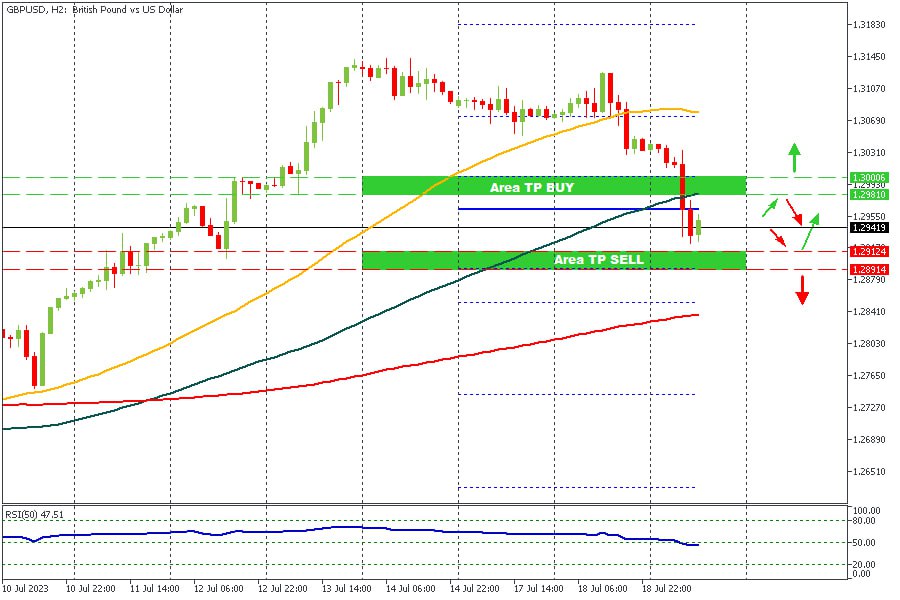 GBPUSD 19072023.jpg