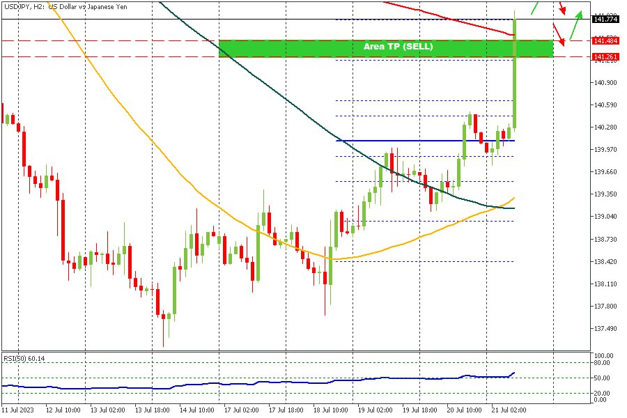 USDJPY 21072023.jpg