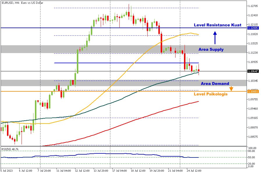 EURUSD 26072023.jpg