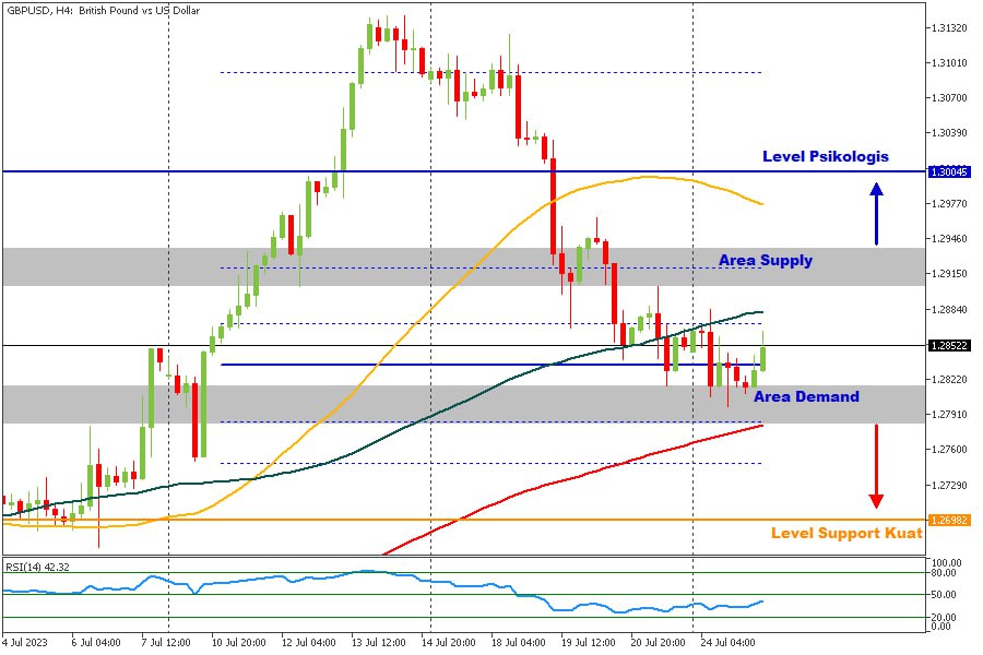 GBPUSD 26072023.jpg