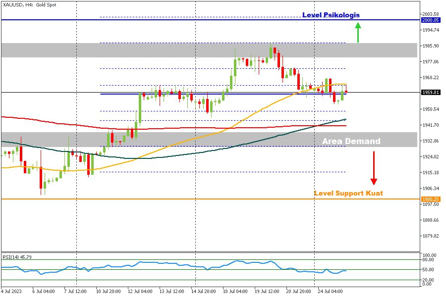 XAUUSD 26072023.jpg