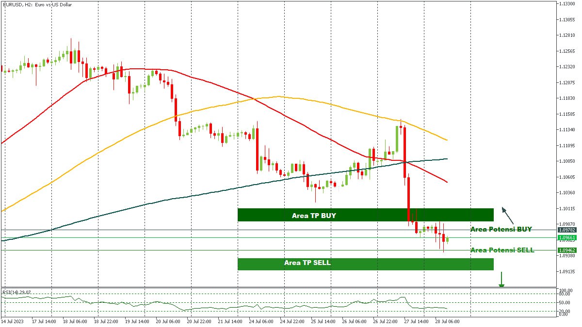 EURUSD 28072023.jpg