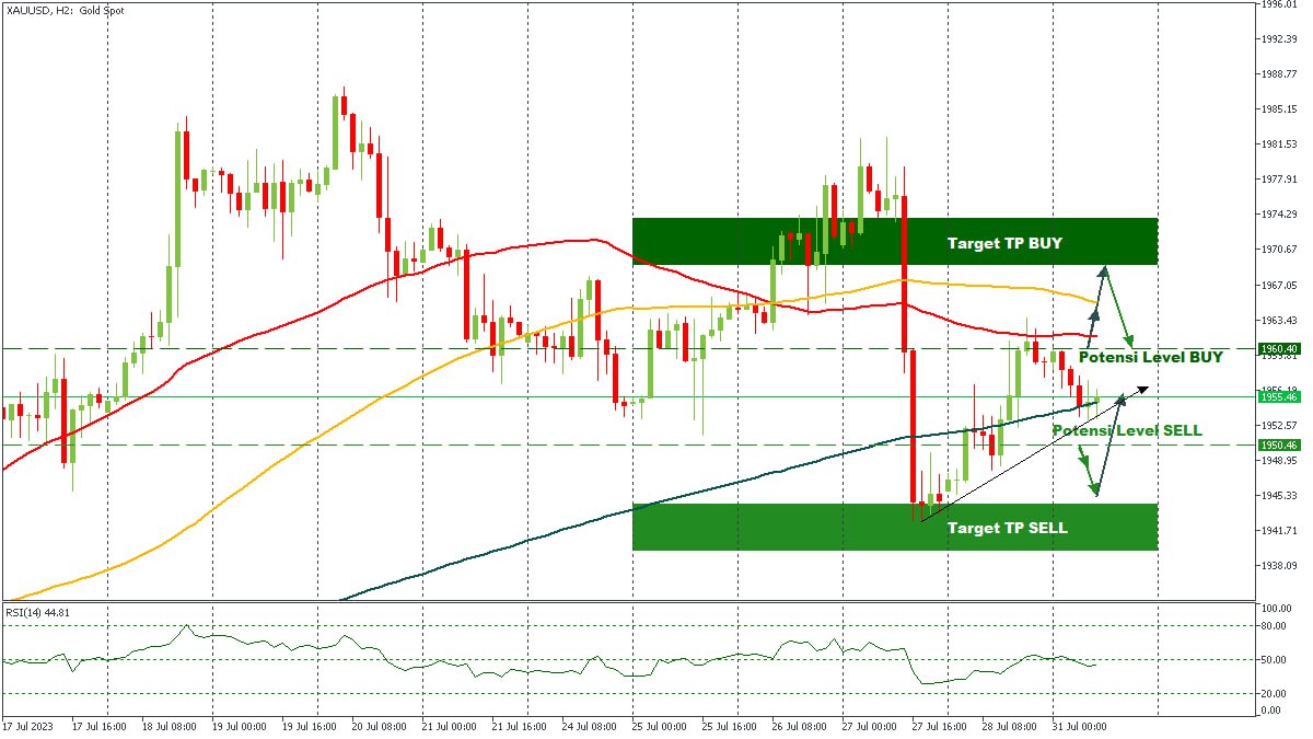 XAUUSD 31072023.jpg