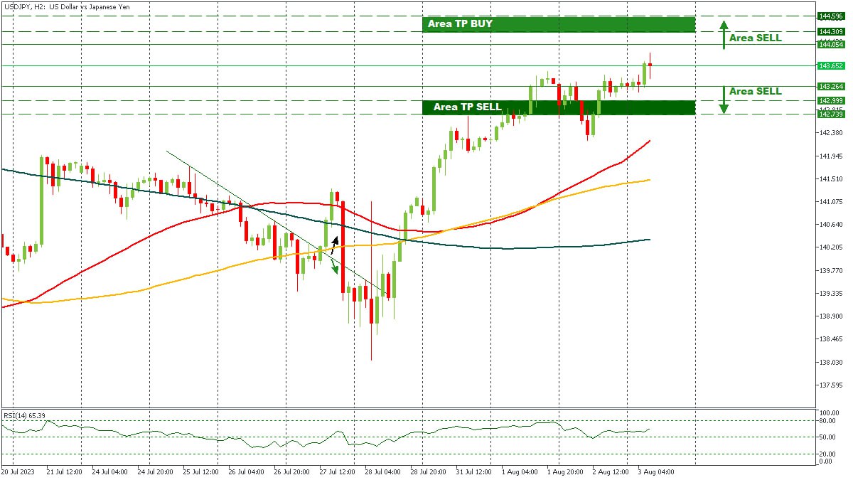 USDJPY 03082023.jpg