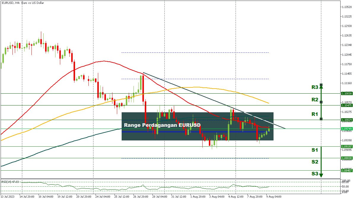 EURUSD 10082023.jpg