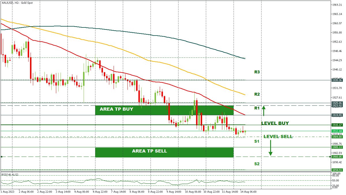 XAUUSD 14082023.jpg