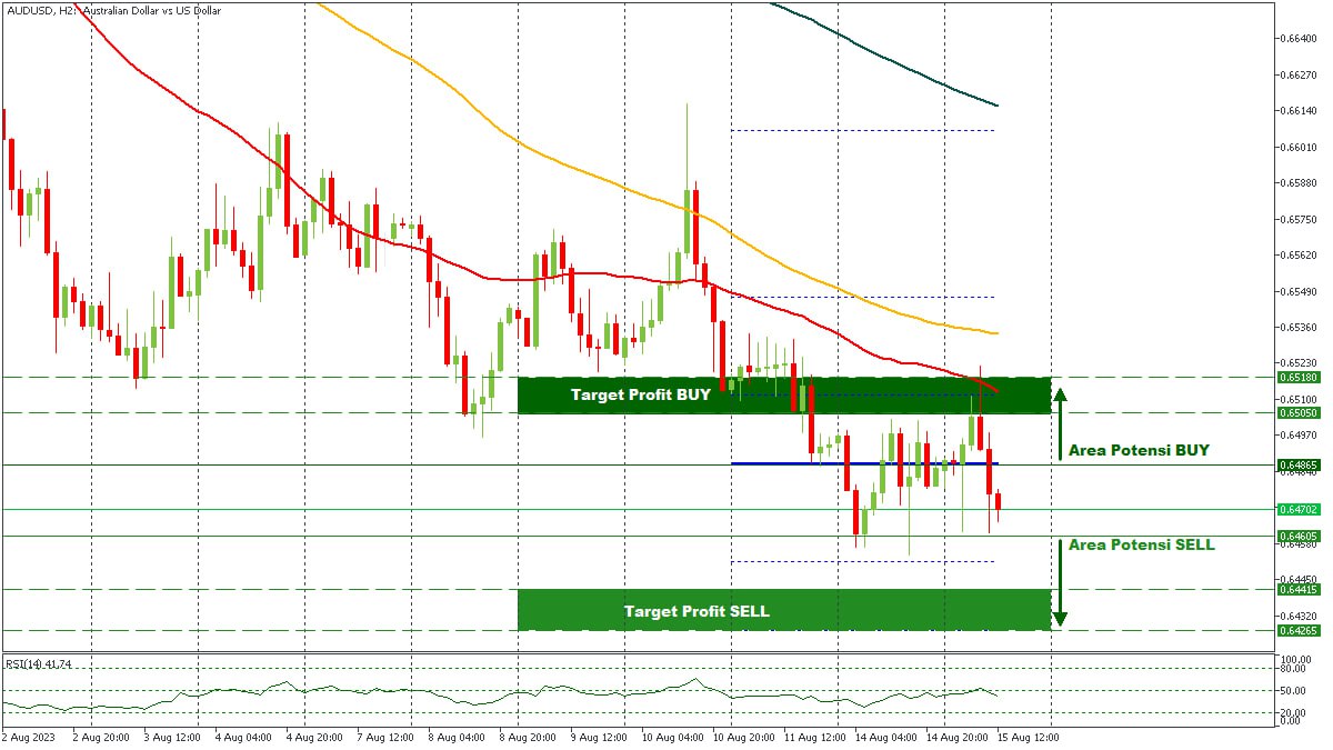 AUDUSD 15082023.jpg