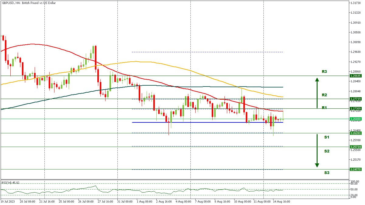 GBPUSD 16082023.jpg