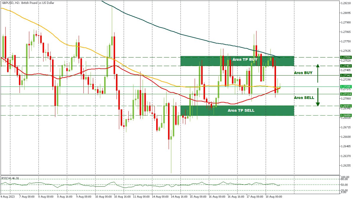 GBPUSD 18082023.jpg