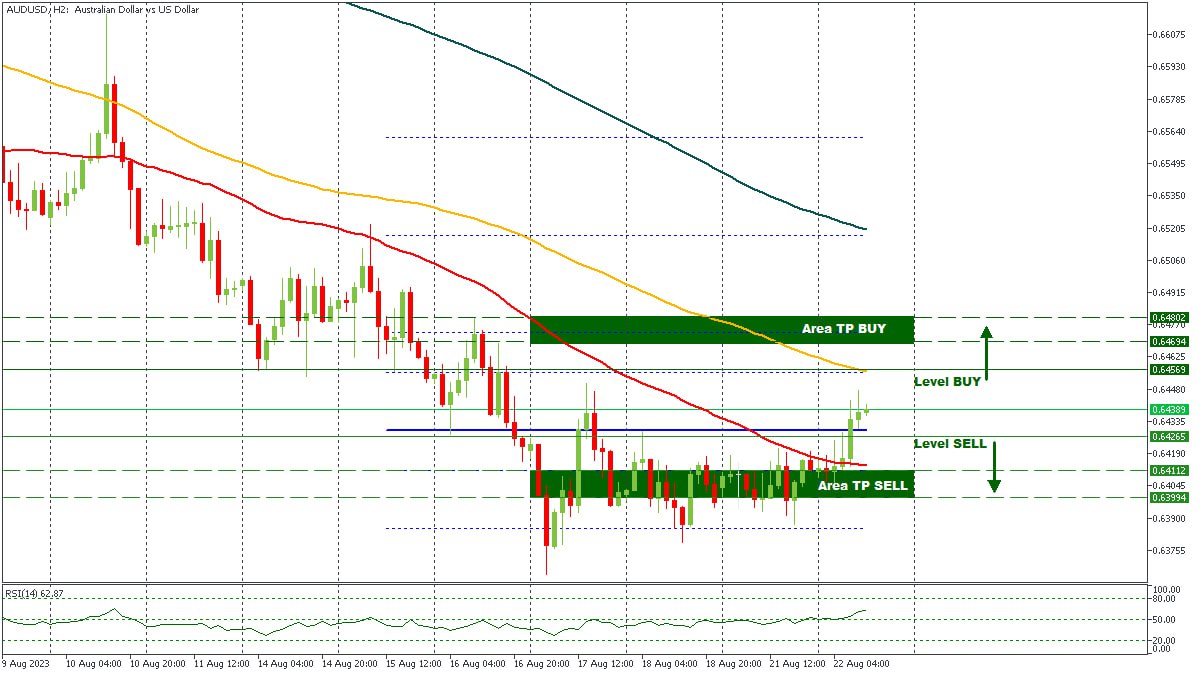 AUDUSD 22082023.jpg