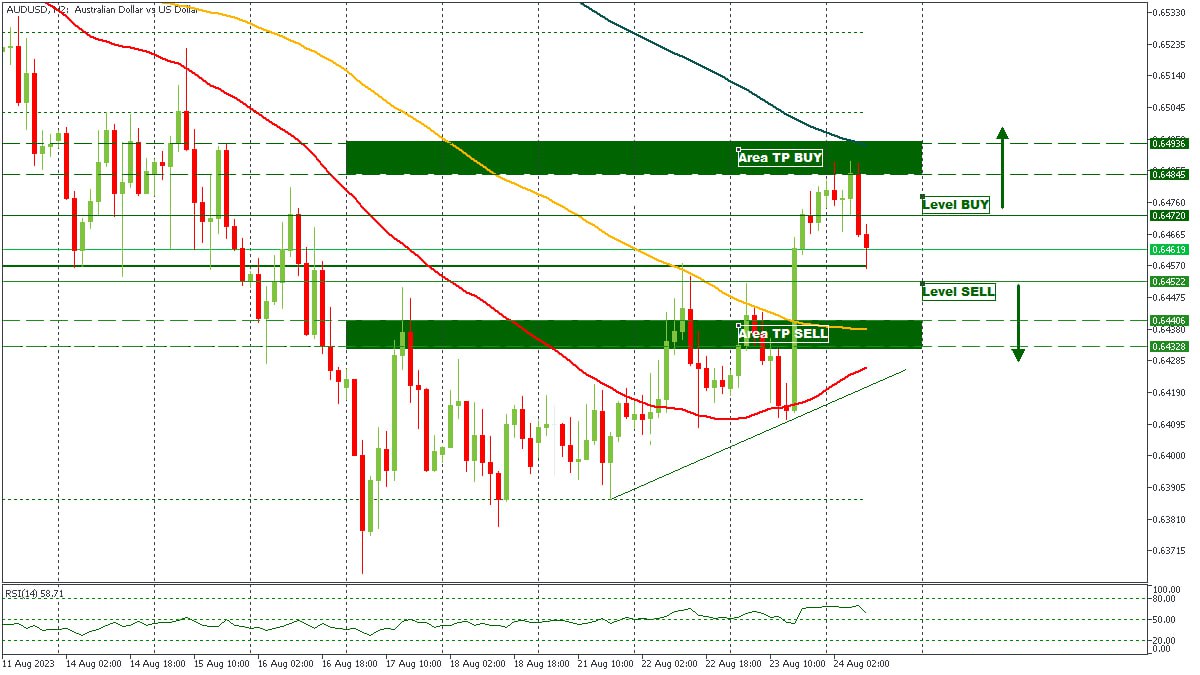 AUDUSD 24082023.jpg