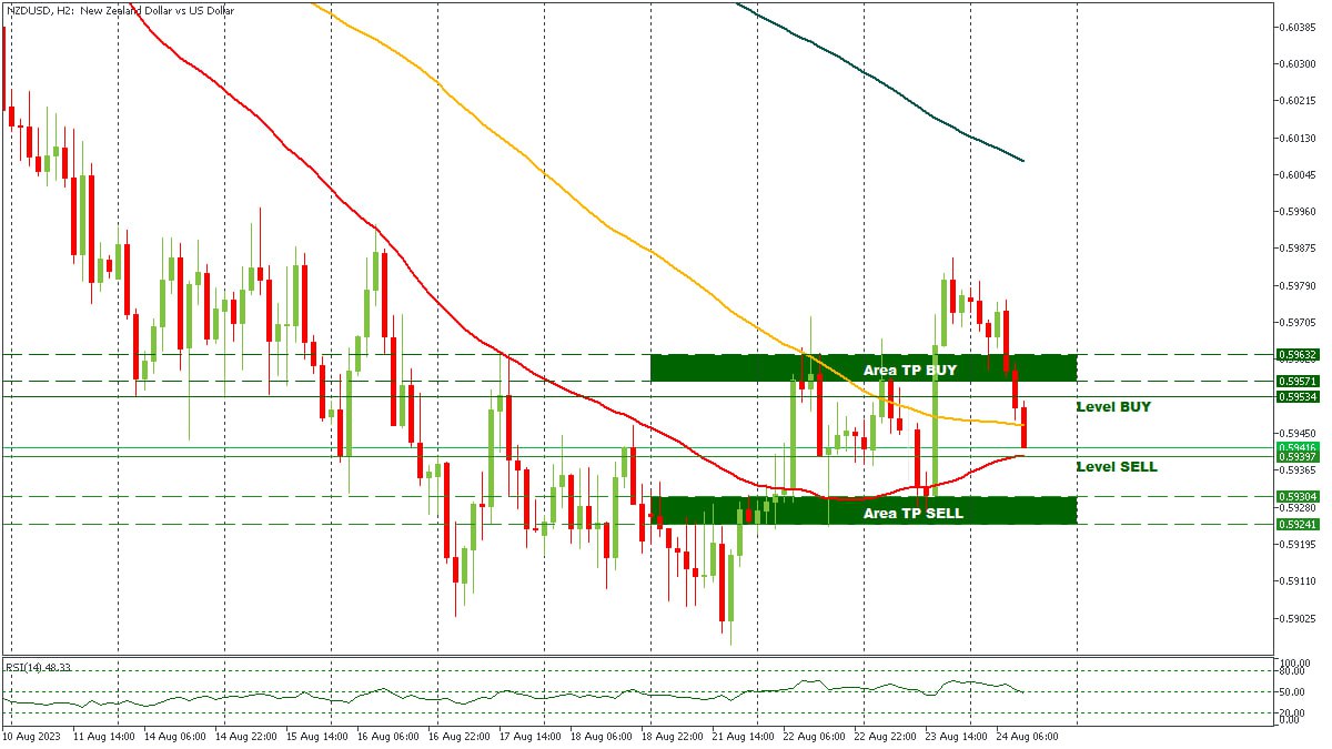 NZDUSD 24082023.jpg