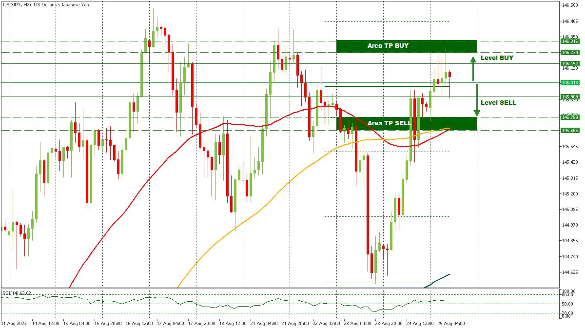 USDJPY 25082023.jpg