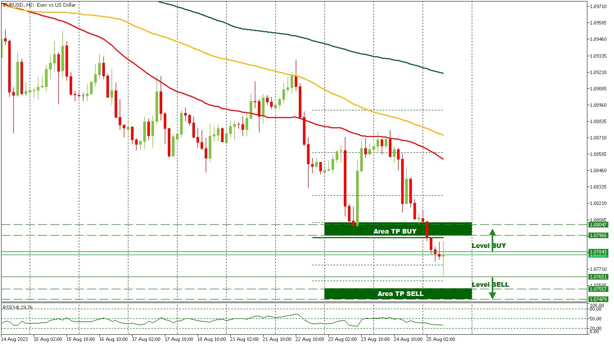 EURUSD 25082023.jpg