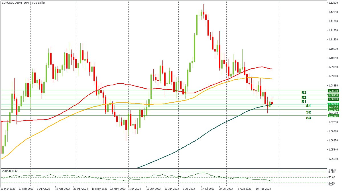 EURUSD 30082023.jpg