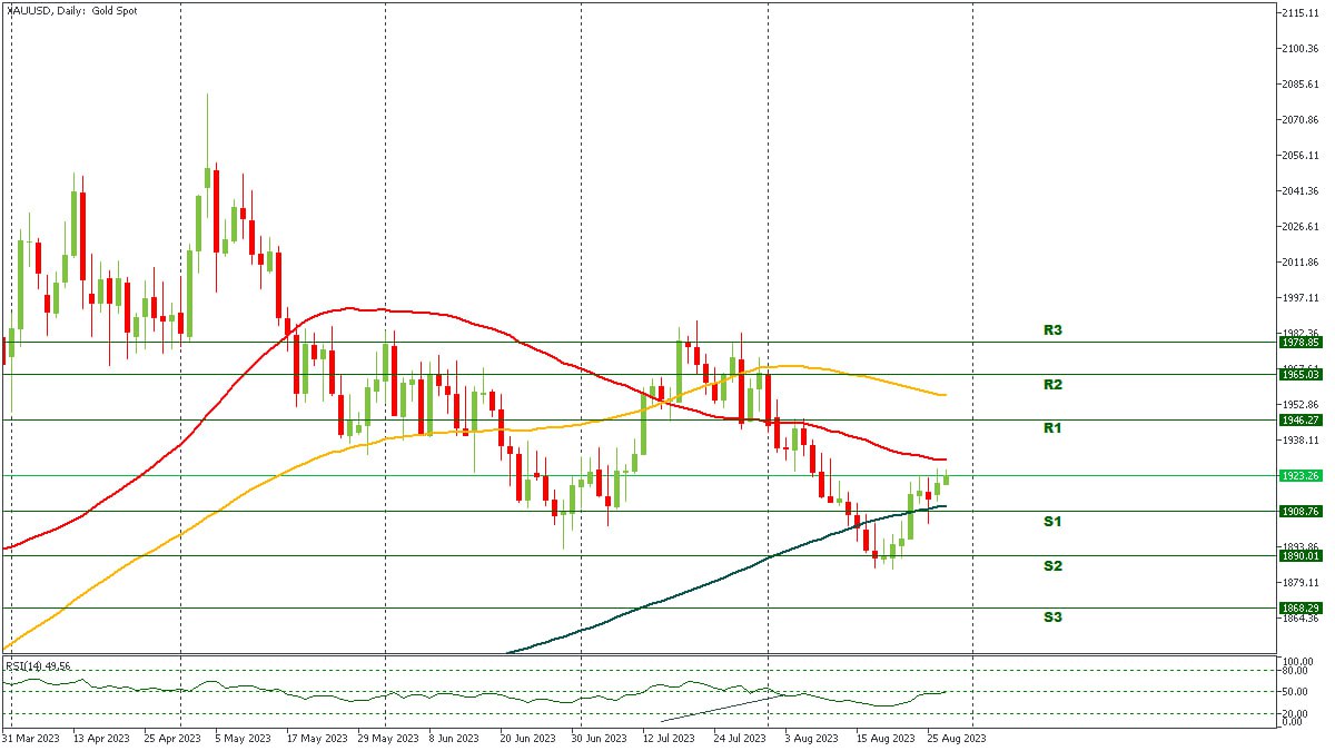 XAUUSD 30082023.jpg