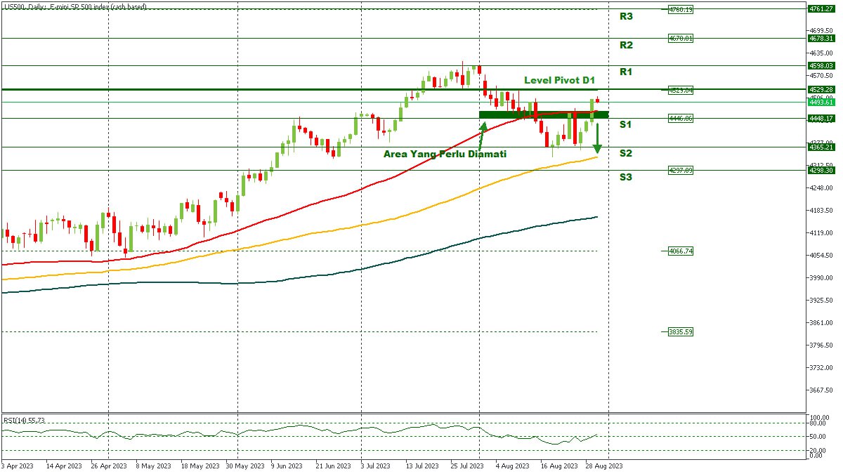 S&P500-D1.jpg