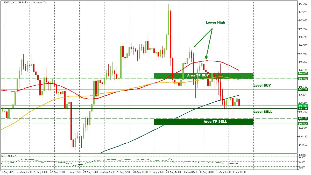 USDJPY 01092023.jpg