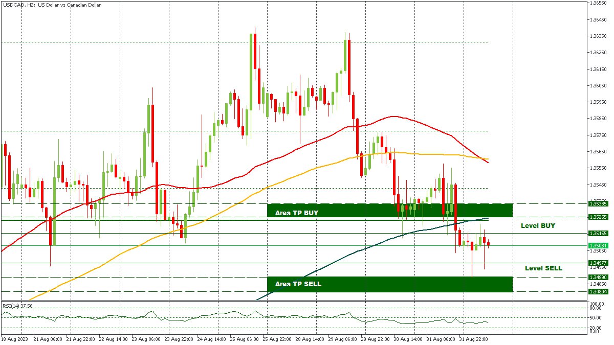 USDCAD 01092023.jpg