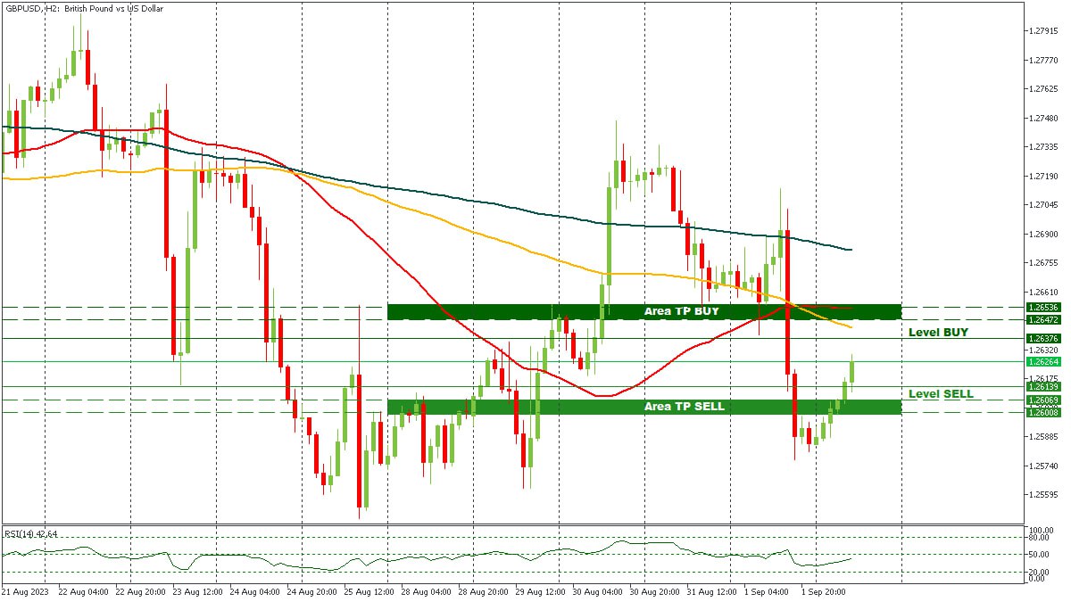 GBPUSD 04092023.jpg