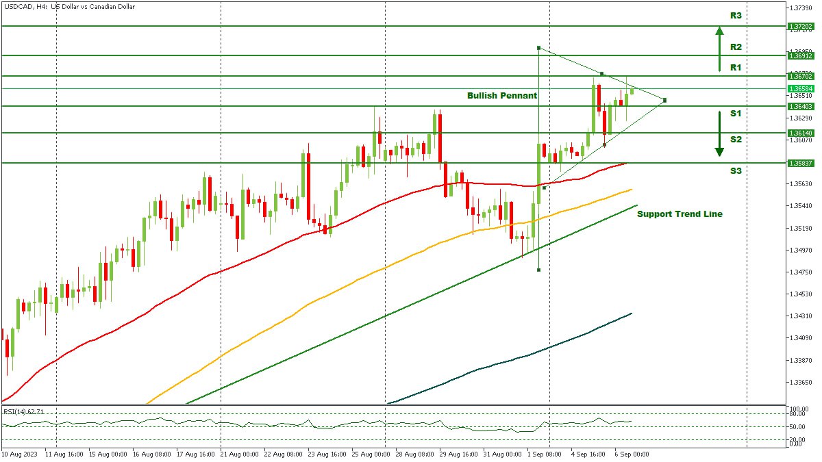 USDCAD - 06092023.jpg