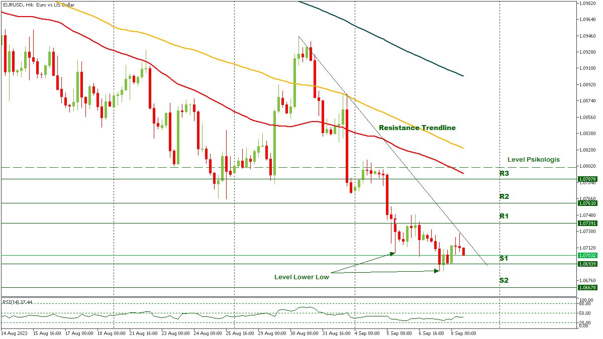 EURUSD - 08092023.jpg